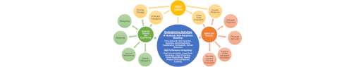 FSEG win £9 million funding for new project 'Multi-scale, Multi-disciplinary Modelling for Impact'